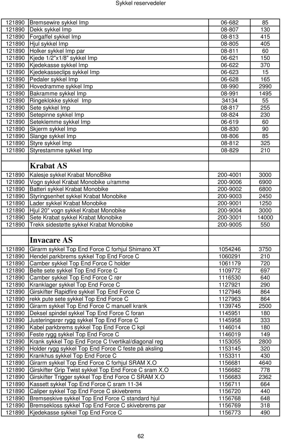 Imp 08-817 255 Setepinne sykkel Imp 08-824 230 Seteklemme sykkel Imp 06-619 60 Skjerm sykkel Imp 08-830 90 Slange sykkel Imp 08-806 85 Styre sykkel Imp 08-812 325 Styrestamme sykkel Imp 08-829 210