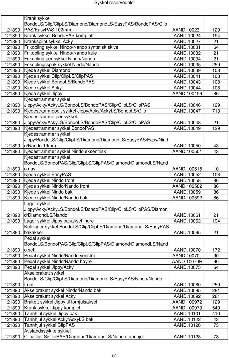 10034 21 Frikoblingsspak sykkel Nindo/Nando AAND.10035 259 Kjede sykkel Diamond AAND.10039 108 Kjede sykkel Clip/ClipLS/ClipPAS AAND.10041 108 Kjede sykkel BondoLS/BondoPAS AAND.