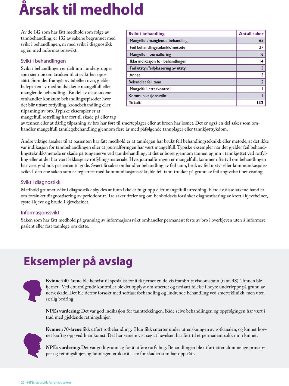 Mangelfull journalføring 16 Svikt i behandlingen Svikt i behandlingen er delt inn i undergrupper som sier noe om årsaken til at svikt har oppstått.