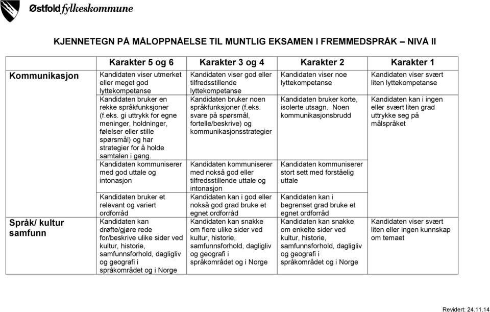 med god uttale og intonasjon Kandidaten bruker et relevant og variert ordforråd Kandidaten kan drøfte/gjøre rede for/beskrive ulike sider ved kultur, historie, samfunnsforhold, dagligliv og geografi