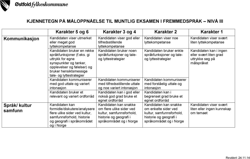 gi uttrykk for egne synspunkter og tanker, opplevelser og følelser) og bruker hensiktsmessige tale- og lyttestrategier med god uttale og variert intonasjon Kandidaten bruker et relevant og variert