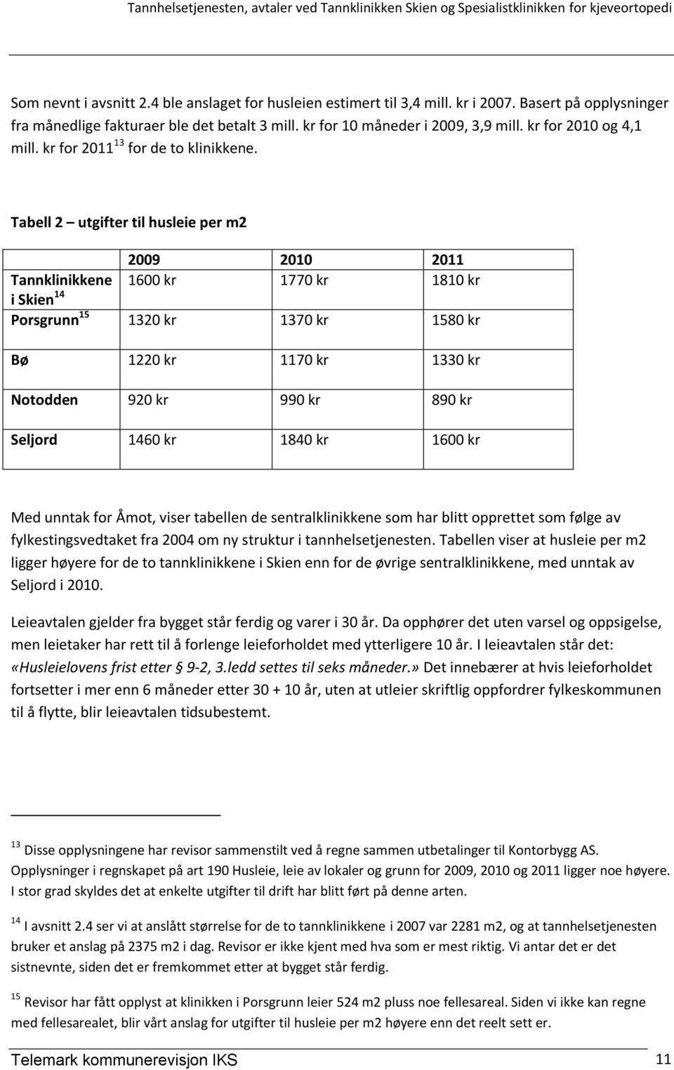 Tabell 2 utgifter til husleie per m2 2009 2010 2011 Tannklinikkene 1600 kr 1770 kr 1810 kr i Skien 14 Porsgrunn 15 1320 kr 1370 kr 1580 kr Bø 1220 kr 1170 kr 1330 kr Notodden 920 kr 990 kr 890 kr