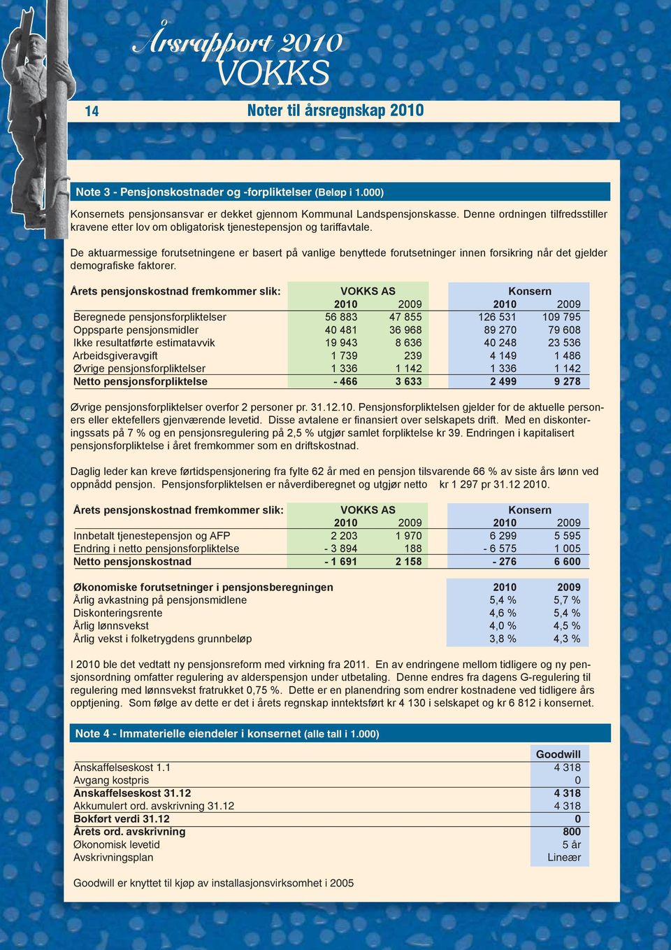 De aktuarmessige forutsetningene er basert på vanlige benyttede forutsetninger innen forsikring når det gjelder demografi ske faktorer.