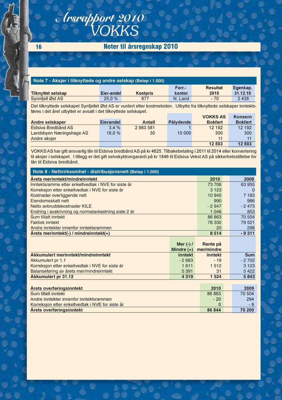 Utbytte fra tilknyttede selskaper inntektsføres i det året utbyttet er avsatt i det tilknyttede selskapet.