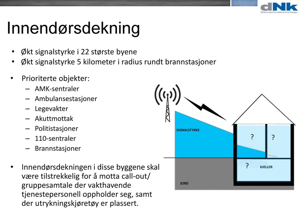 Brannstasjoner SIGNALSTYRKE?