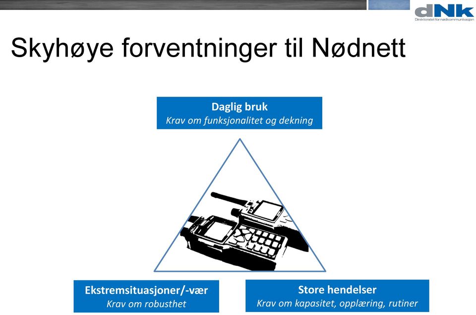 Ekstremsituasjoner/-vær Krav om robusthet