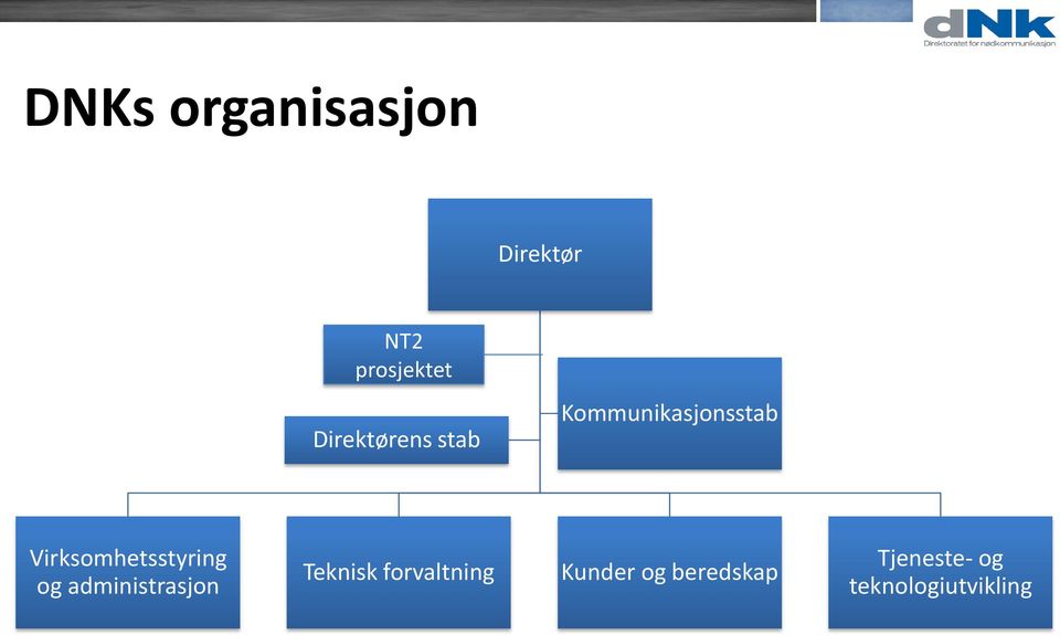 Virksomhetsstyring og administrasjon Teknisk