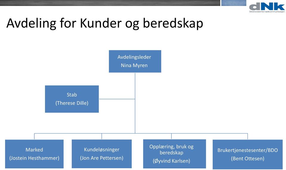 Kundeløsninger (Jon Are Pettersen) Opplæring, bruk og