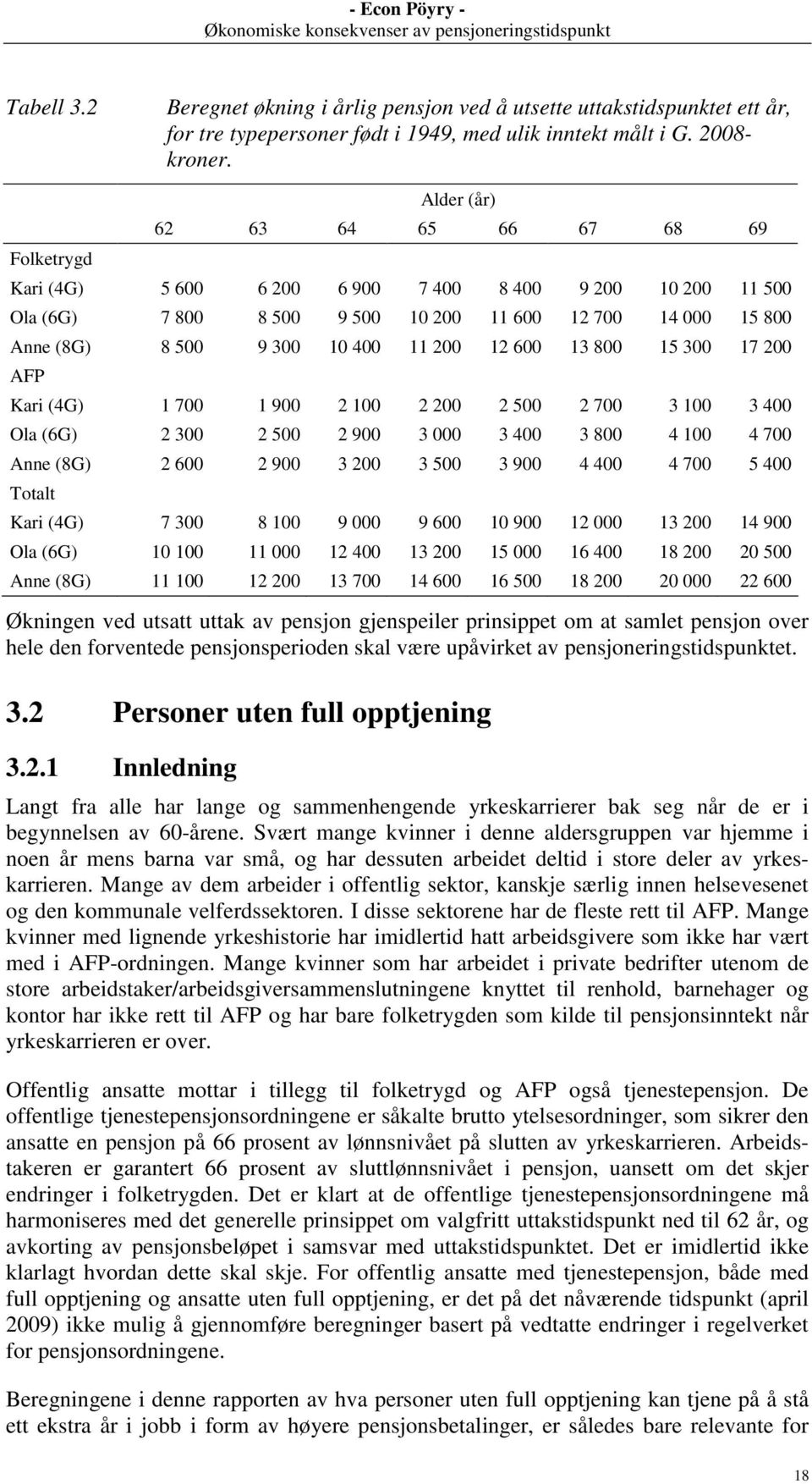 200 12 600 13 800 15 300 17 200 AFP Kari (4G) 1 700 1 900 2 100 2 200 2 500 2 700 3 100 3 400 Ola (6G) 2 300 2 500 2 900 3 000 3 400 3 800 4 100 4 700 Anne (8G) 2 600 2 900 3 200 3 500 3 900 4 400 4