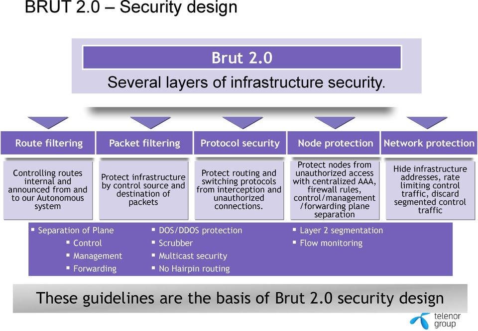 Management Forwarding Protect infrastructure by control source and destination of packets Protect routing and switching protocols from interception and unauthorized connections.