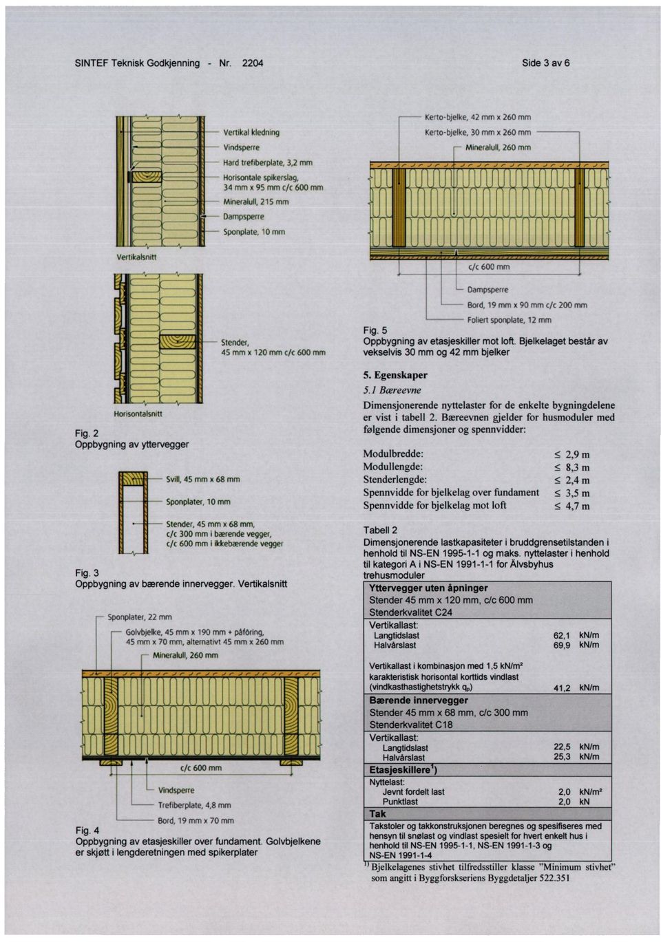 Mineralull, 215 mm Dampsperre Sponplate, 10 mm r r Vertikalsnitt c/c 600 mm Dampsperre Bord, 19 mm x 90 mm c/c 200 mm Stender, 45 mm x 120 mm c/c 600 mm Foliert sponplate, 12 mm Fig.