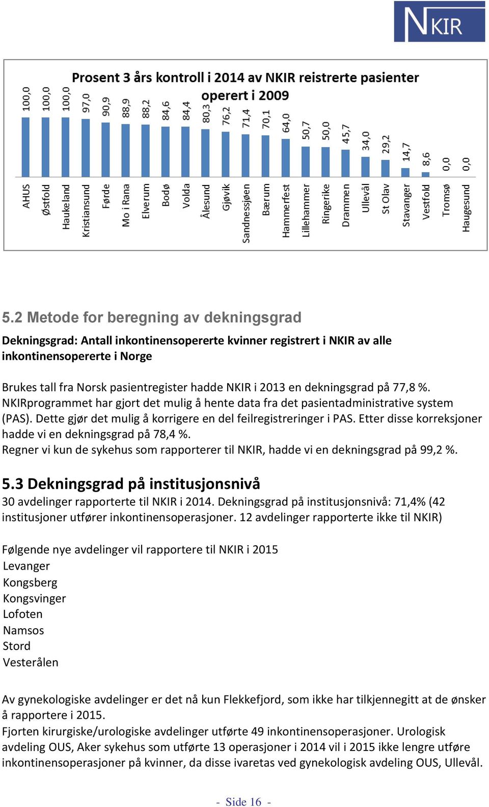 Etter disse korreksjoner hadde vi en dekningsgrad på 78,4 %. Regner vi kun de sykehus som rapporterer til NKIR, hadde vi en dekningsgrad på 99,2 %. 5.