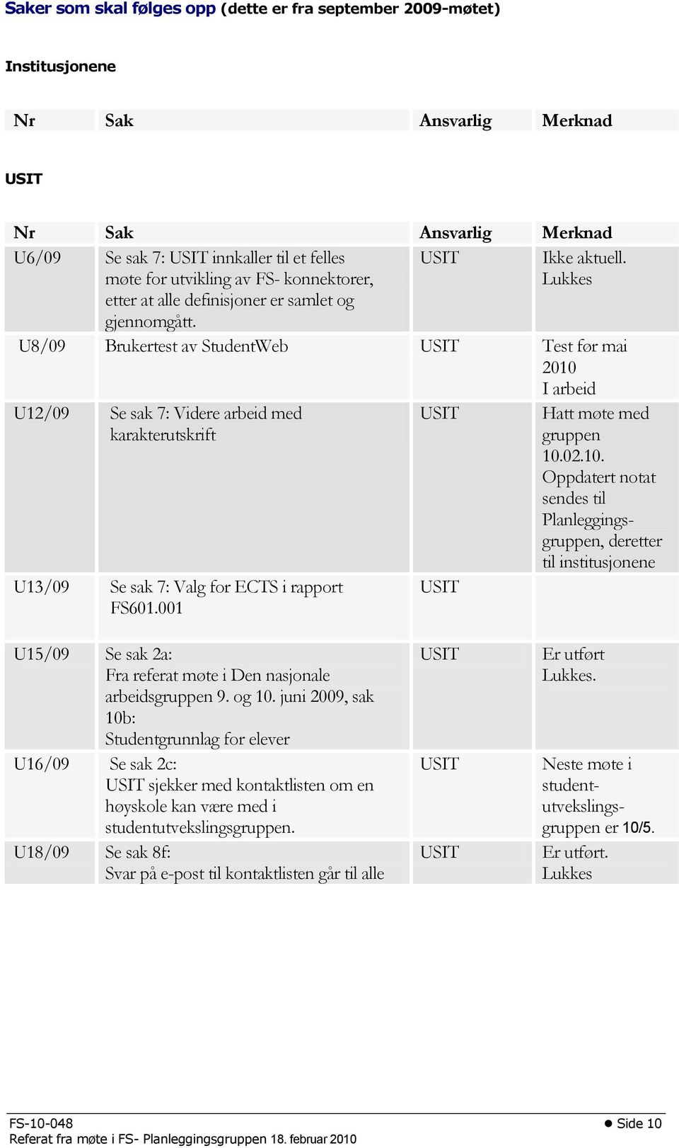 U8/09 Brukertest av StudentWeb USIT Test før mai 2010 I arbeid U12/09 Se sak 7: Videre arbeid med karakterutskrift U13/09 Se sak 7: Valg for ECTS i rapport FS601.