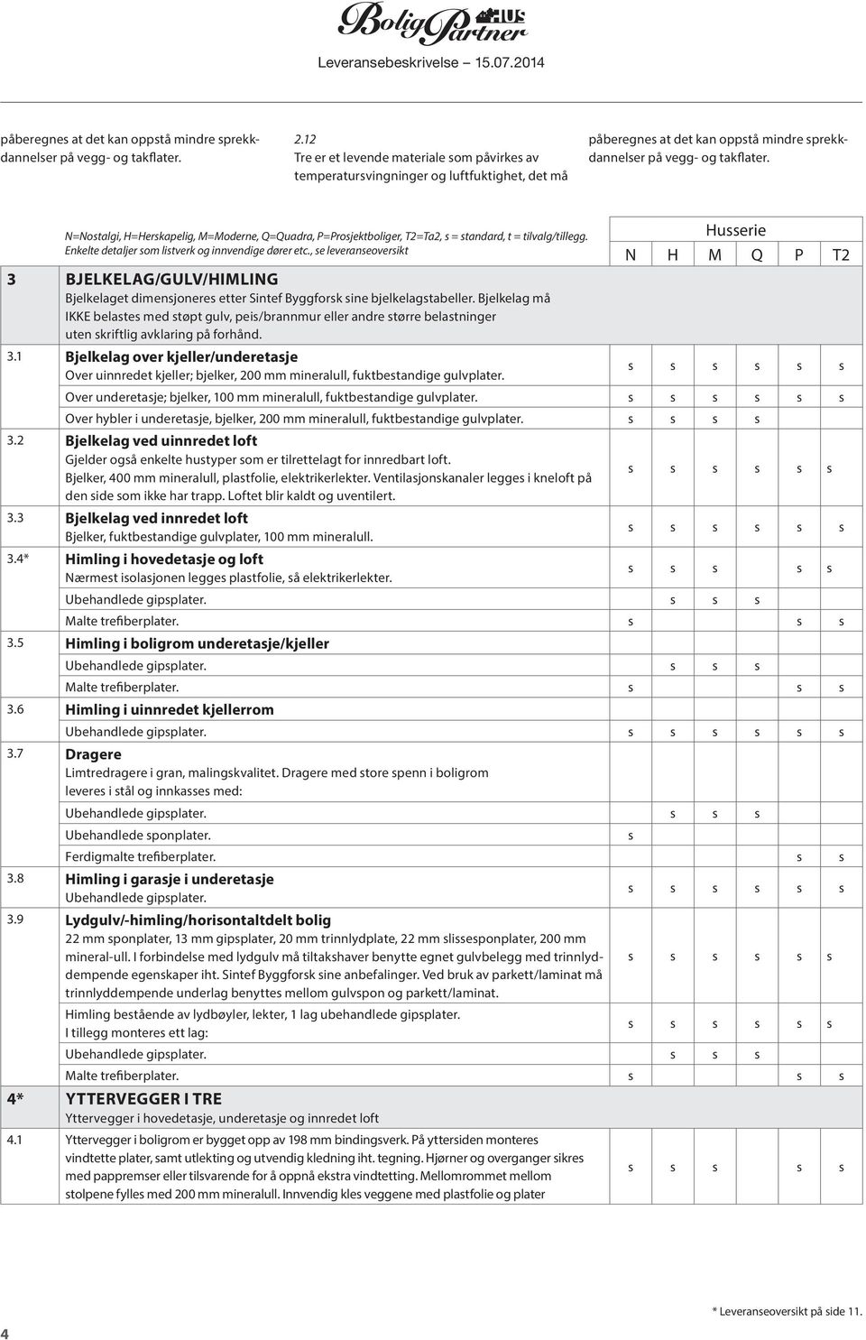 N=Notalgi, H=Herkapelig, M=Moderne, Q=Quadra, P=Projektboliger, T2=Ta2, = tandard, t = tilvalg/tillegg. Enkelte detaljer om litverk og innvendige dører etc.