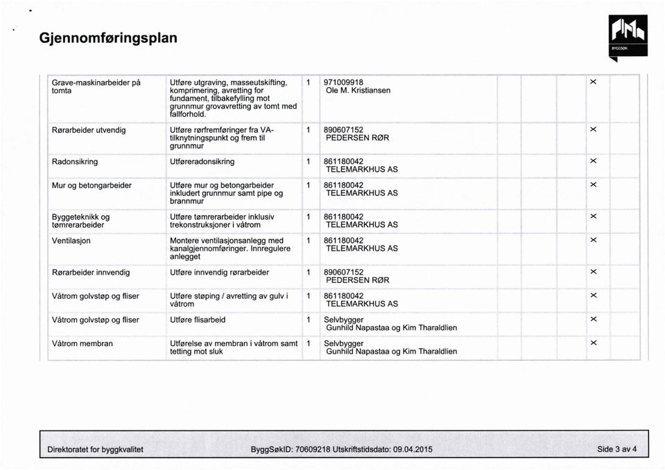 Kristiansen X Rørarbeider utvendig Utføre rørfremføringer fra VAtilknytningspunkt og frem til grunnmur 89060752 PEDERSEN RØR X Radonsikring Utføreradonsikring 8680042 TELEMARKHUS AS X Mur og