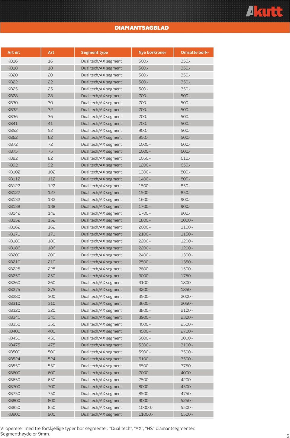 - 500.- KB41 41 Dual tech/ax segment 700.- 500.- KB52 52 Dual tech/ax segment 900.- 500.- KB62 62 Dual tech/ax segment 950.- 500.- KB72 72 Dual tech/ax segment 1000.- 600.