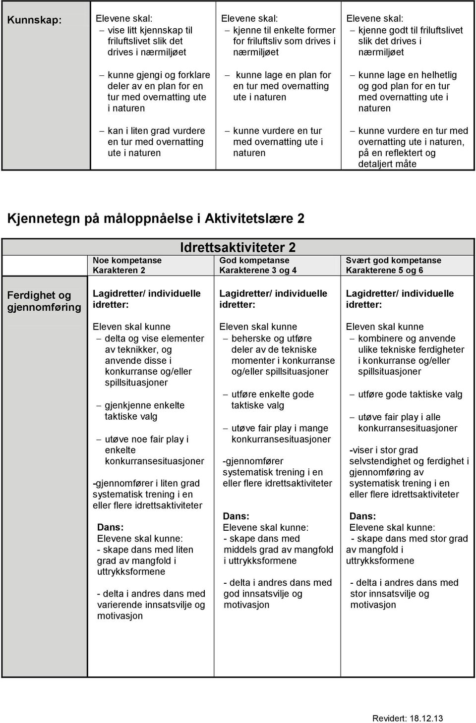 overnatting ute i kan i liten grad vurdere en tur med overnatting ute i kunne vurdere en tur med overnatting ute i kunne vurdere en tur med overnatting ute i, på en reflektert og detaljert måte