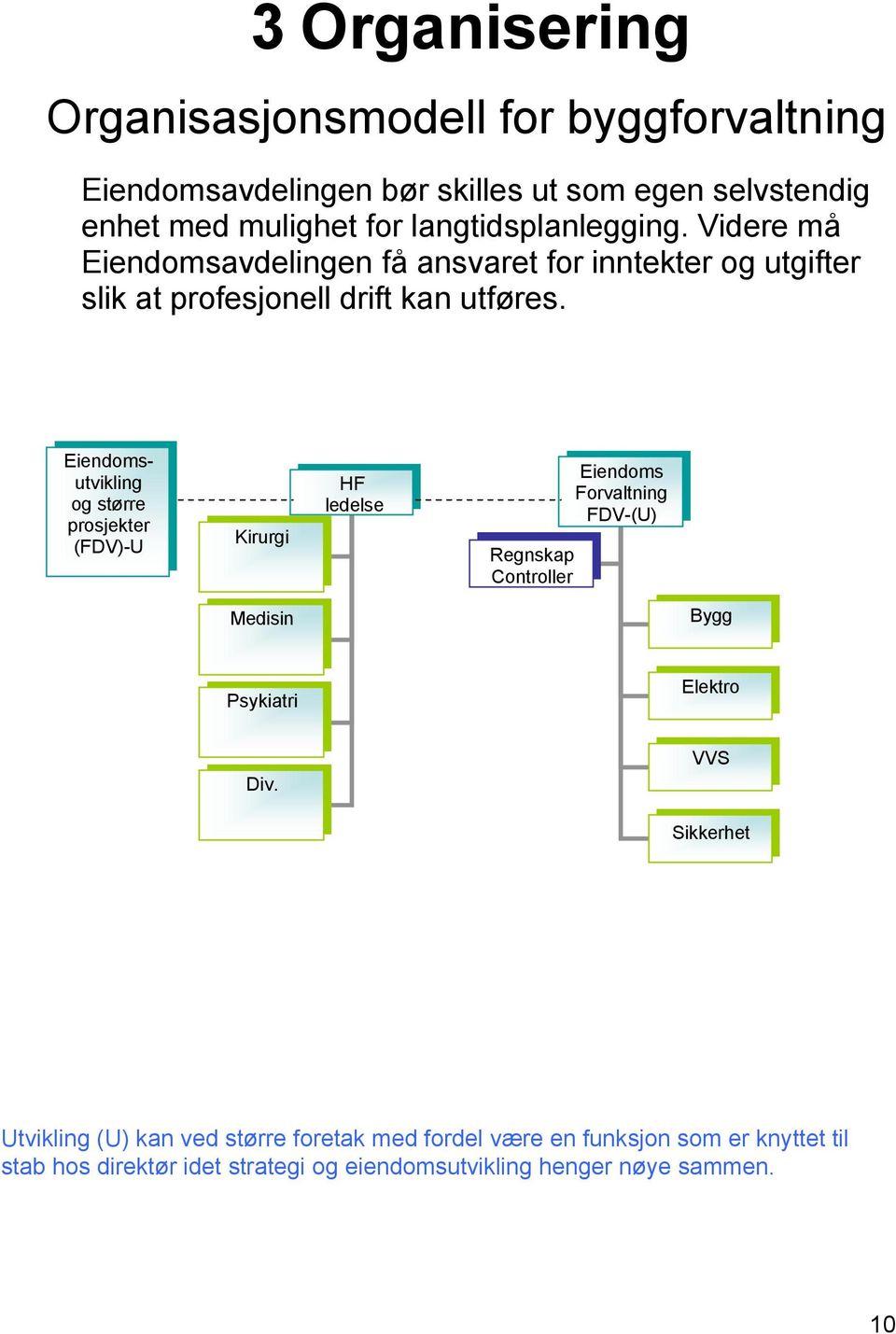 Eiendomsutvikling og større prosjekter (FDV)-U Kirurgi HF ledelse Regnskap Controller Eiendoms Forvaltning FDV-(U) Medisin Bygg Psykiatri Elektro