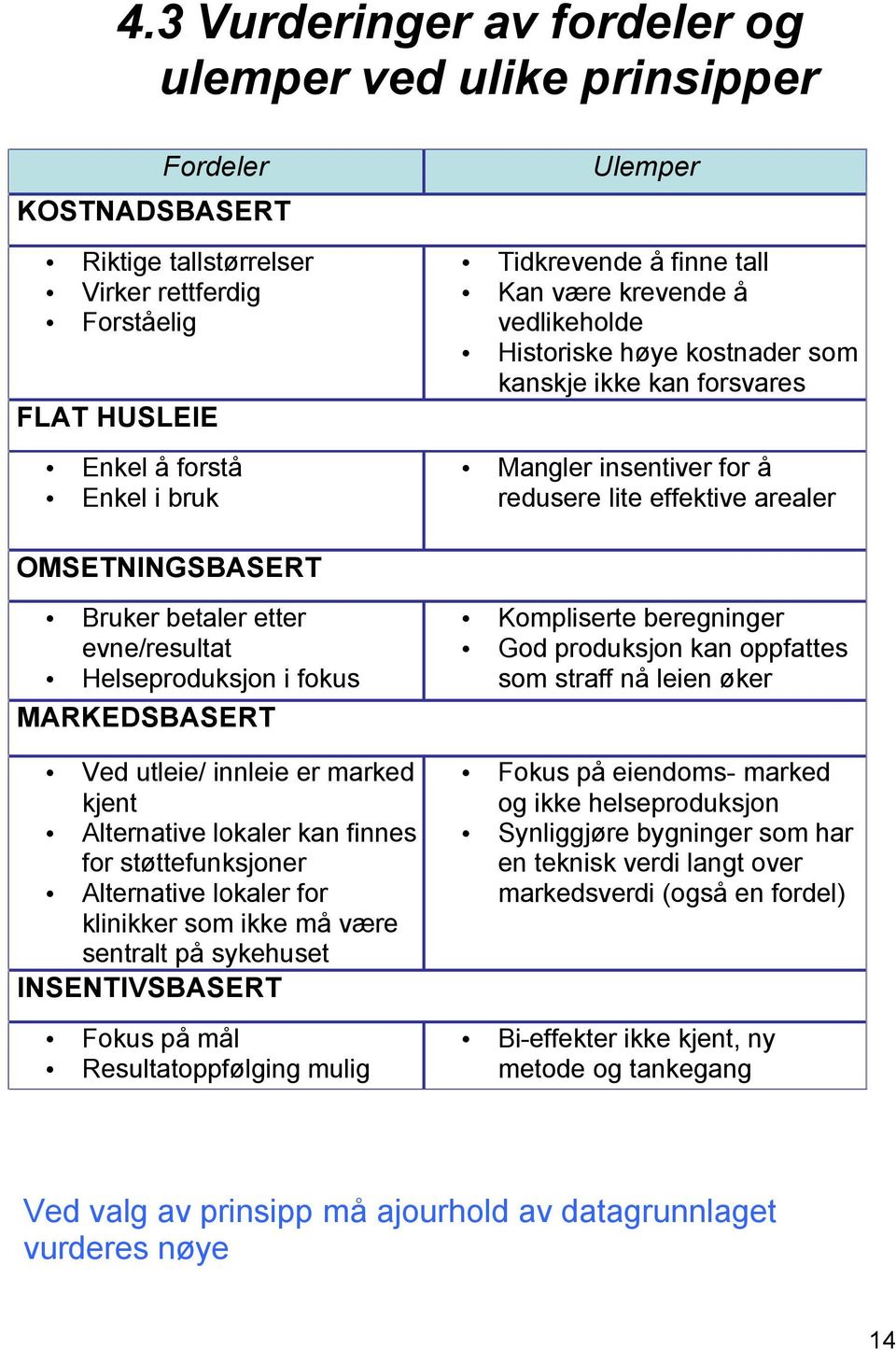 evne/resultat Helseproduksjon i fokus MARKEDSBASERT Ved utleie/ innleie er marked kjent Alternative lokaler kan finnes for støttefunksjoner Alternative lokaler for klinikker som ikke må være sentralt