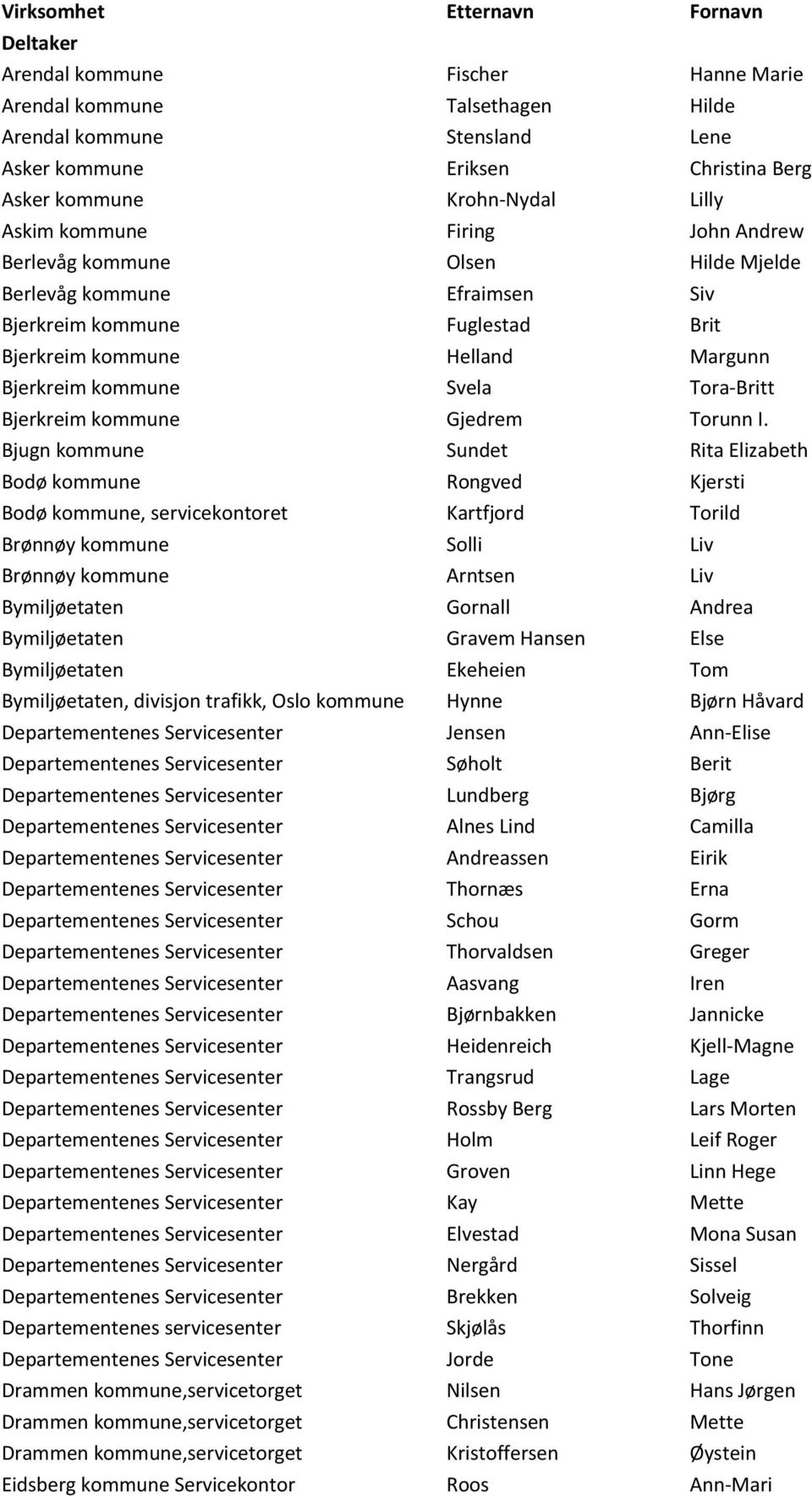 Svela Tora Britt Bjerkreim kommune Gjedrem Torunn I.