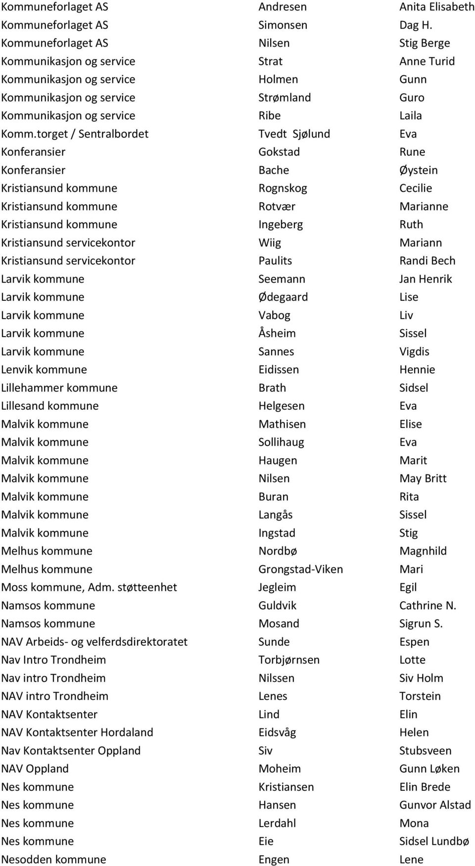 torget / Sentralbordet Tvedt Sjølund Eva Konferansier Gokstad Rune Konferansier Bache Øystein Kristiansund kommune Rognskog Cecilie Kristiansund kommune Rotvær Marianne Kristiansund kommune Ingeberg