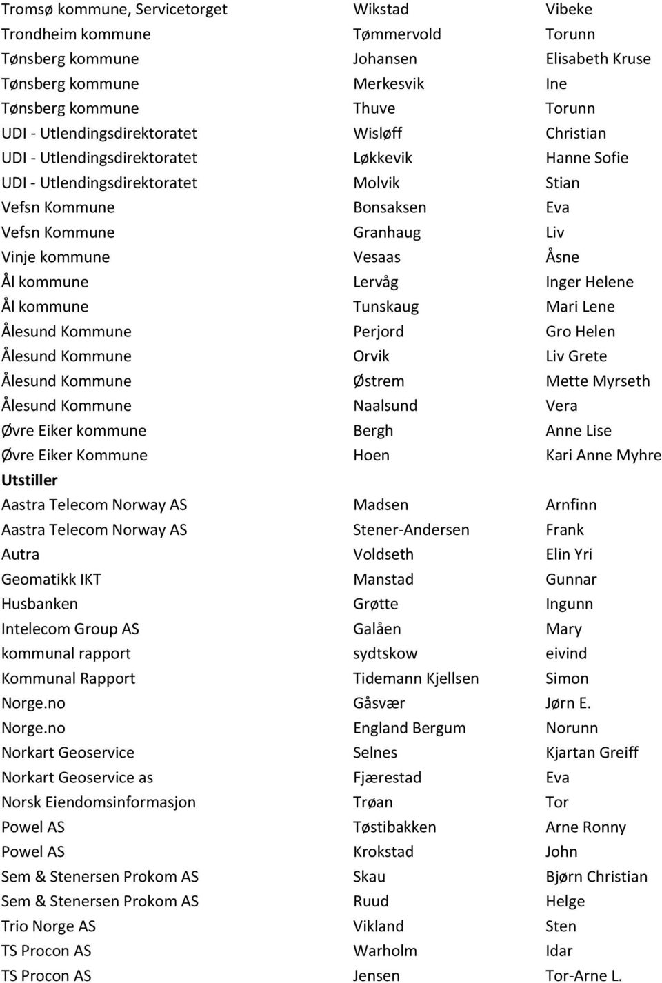 Vesaas Åsne Ål kommune Lervåg Inger Helene Ål kommune Tunskaug Mari Lene Ålesund Kommune Perjord Gro Helen Ålesund Kommune Orvik Liv Grete Ålesund Kommune Østrem Mette Myrseth Ålesund Kommune