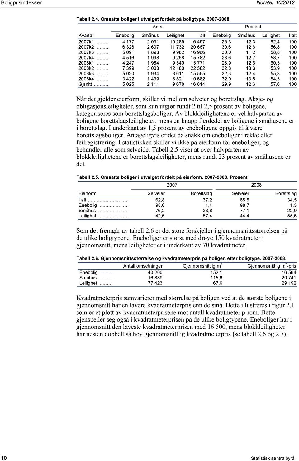 .. 9 8 0 68,0,, 00 Gjsnitt... 0 9 678 6 8 9,9,6 7,6 00 Når det gjelder eierform, skiller vi mellom selveier og borettslag.