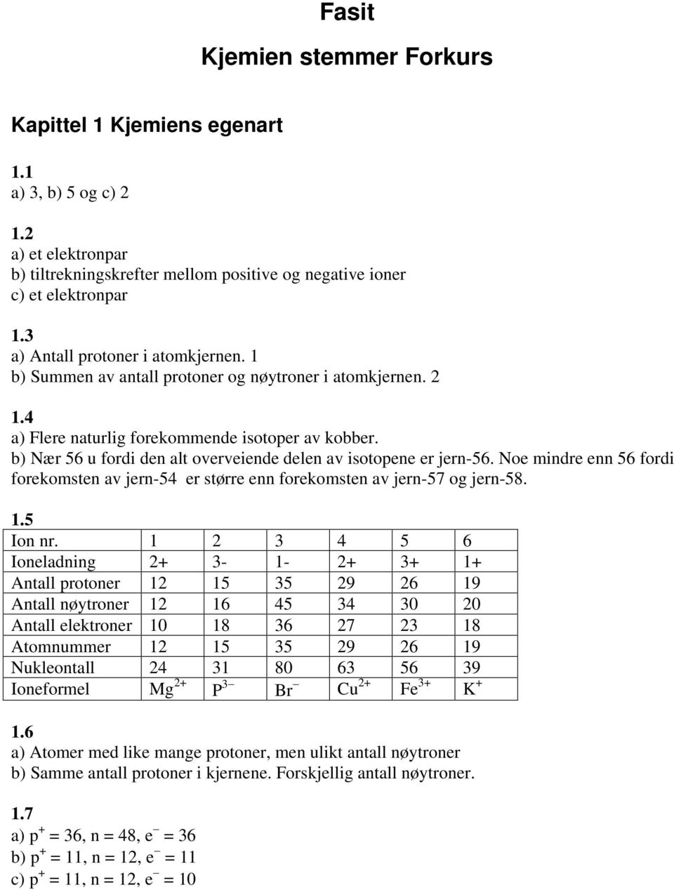 b) Nær 56 u fordi den alt overveiende delen av isotopene er jern-56. Noe mindre enn 56 fordi forekomsten av jern-54 er større enn forekomsten av jern-57 og jern-58. 1.5 Ion nr.