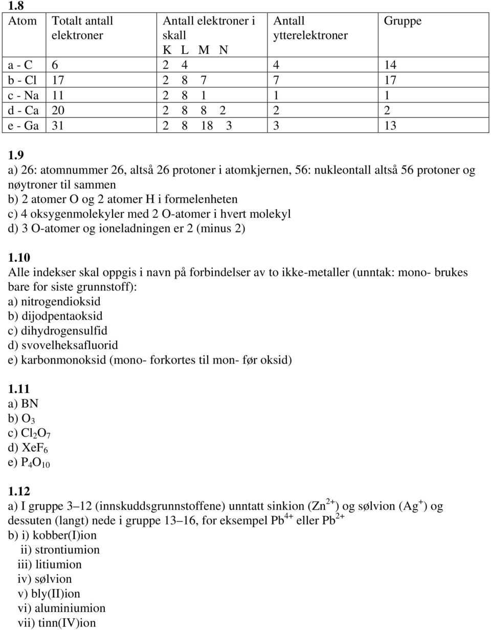 9 a) 26: atomnummer 26, altså 26 protoner i atomkjernen, 56: nukleontall altså 56 protoner og nøytroner til sammen b) 2 atomer O og 2 atomer H i formelenheten c) 4 oksygenmolekyler med 2 O-atomer i