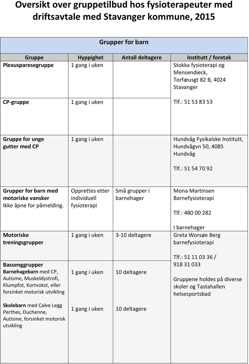 Opprettes etter individuell fysioterapi Små grupper i barnehager Mona Martinsen Barnefysioterapi Tlf.
