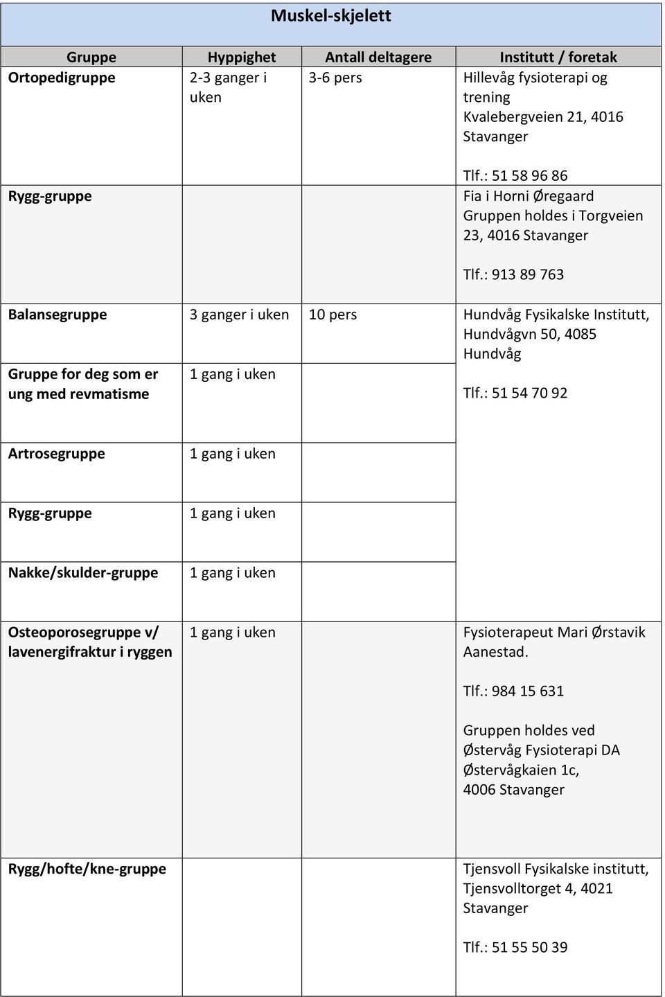 Rygg-gruppe Nakke/skulder-gruppe Osteoporosegruppe v/ lavenergifraktur i ryggen Fysioterapeut Mari Ørstavik Aanestad. Tlf.