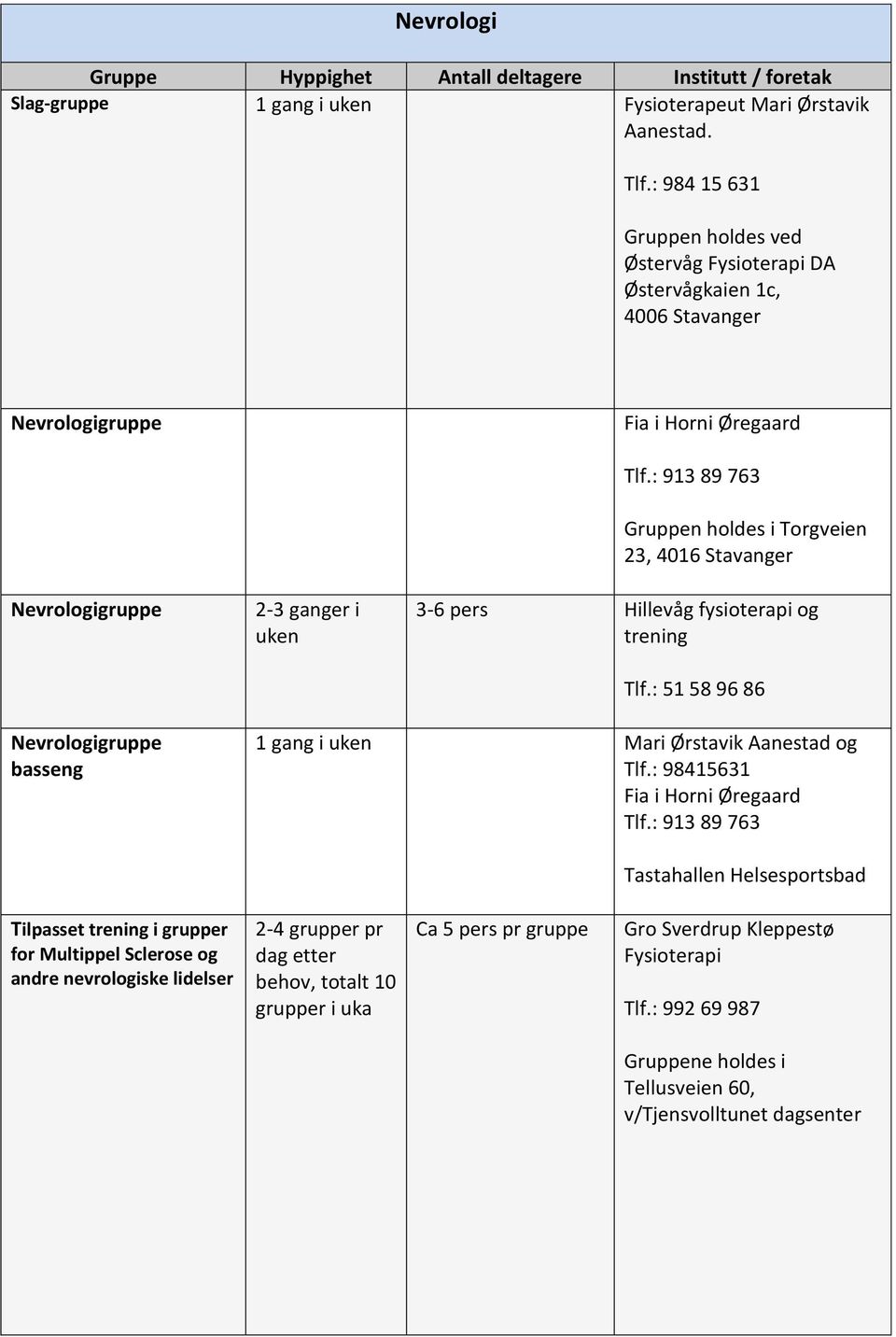 3-6 pers Hillevåg fysioterapi og Nevrologigruppe basseng Mari Ørstavik Aanestad og Tlf.