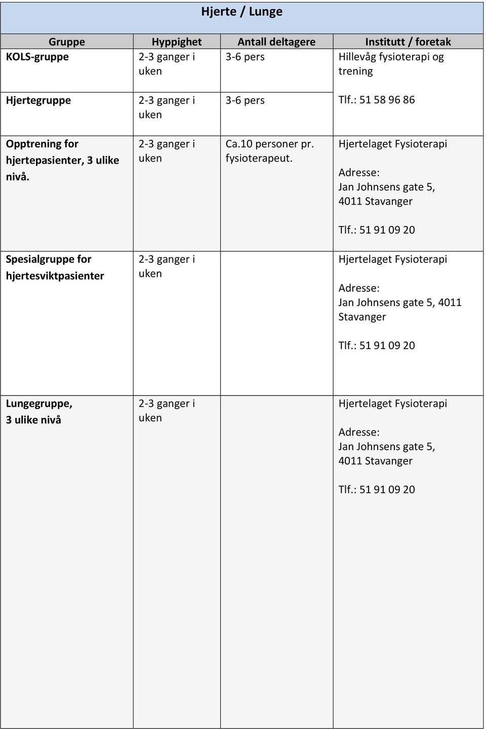 : 51 91 09 20 Spesialgruppe for hjertesviktpasienter Hjertelaget Fysioterapi Adresse: Jan Johnsens gate 5, 4011