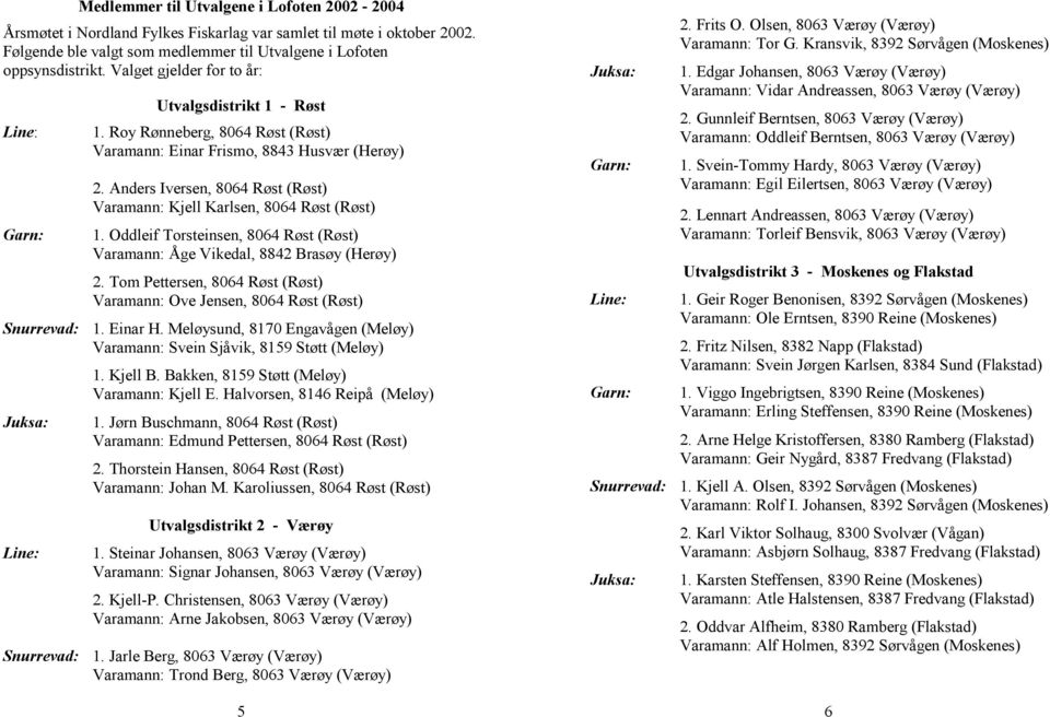 Anders Iversen, 8064 Røst (Røst) Varamann: Kjell Karlsen, 8064 Røst (Røst) Garn: 1. Oddleif Torsteinsen, 8064 Røst (Røst) Varamann: Åge Vikedal, 8842 Brasøy (Herøy) 2.