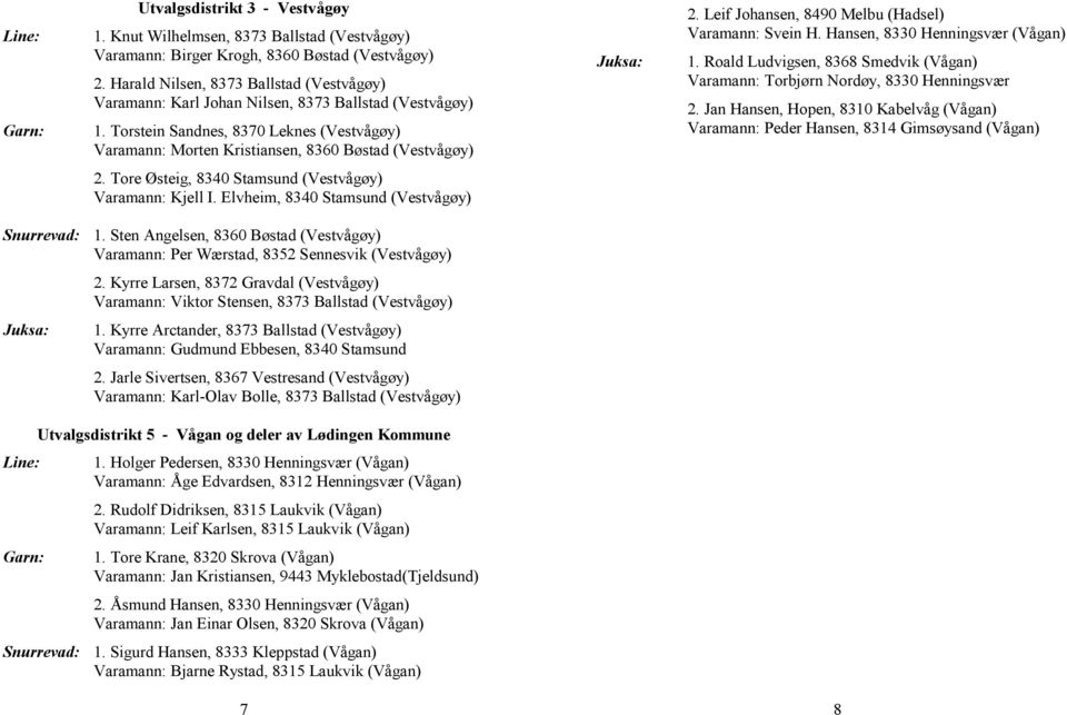 Torstein Sandnes, 8370 Leknes (Vestvågøy) Varamann: Morten Kristiansen, 8360 Bøstad (Vestvågøy) 2. Tore Østeig, 8340 Stamsund (Vestvågøy) Varamann: Kjell I. Elvheim, 8340 Stamsund (Vestvågøy) 2.