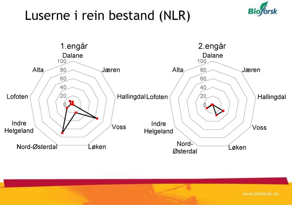 60 40 40 Lofoten 20 0 HallingdalLofoten 20 0 Hallingdal