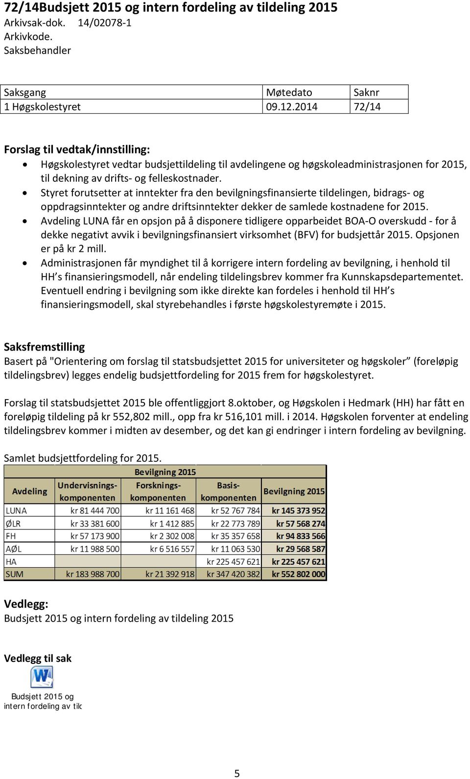 Styret forutsetter at inntekter fra den bevilgningsfinansierte tildelingen, bidrags- og oppdragsinntekter og andre driftsinntekter dekker de samlede kostnadene for 2015.