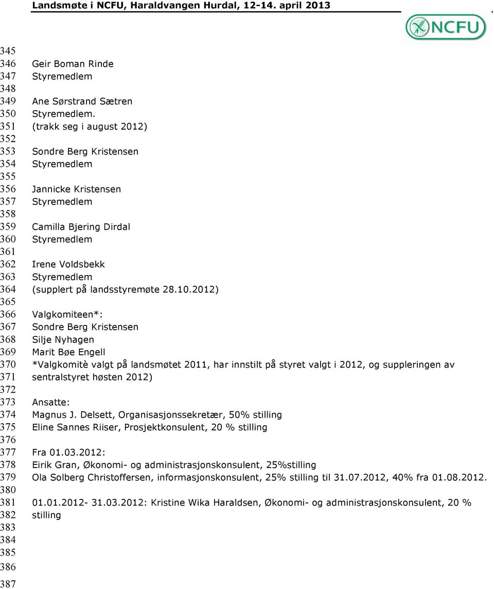 (trakk seg i august 2012) Sondre Berg Kristensen Styremedlem Jannicke Kristensen Styremedlem Camilla Bjering Dirdal Styremedlem Irene Voldsbekk Styremedlem (supplert på landsstyremøte 28.10.