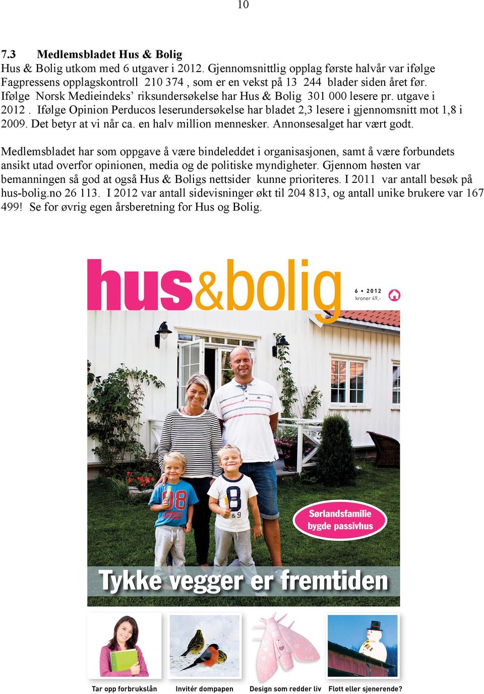 Ifølge Norsk Medieindeks riksundersøkelse har Hus & Bolig 301 000 lesere pr. utgave i 2012. Ifølge Opinion Perducos leserundersøkelse har bladet 2,3 lesere i gjennomsnitt mot 1,8 i 2009.