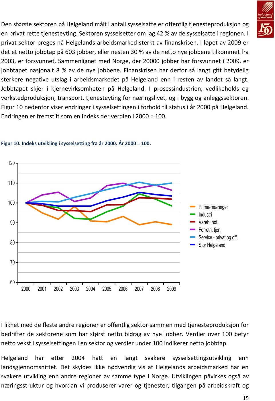 I løpet av 2009 er det et netto jobbtap på 603 jobber, eller nesten 30 % av de netto nye jobbene tilkommet fra 2003, er forsvunnet.