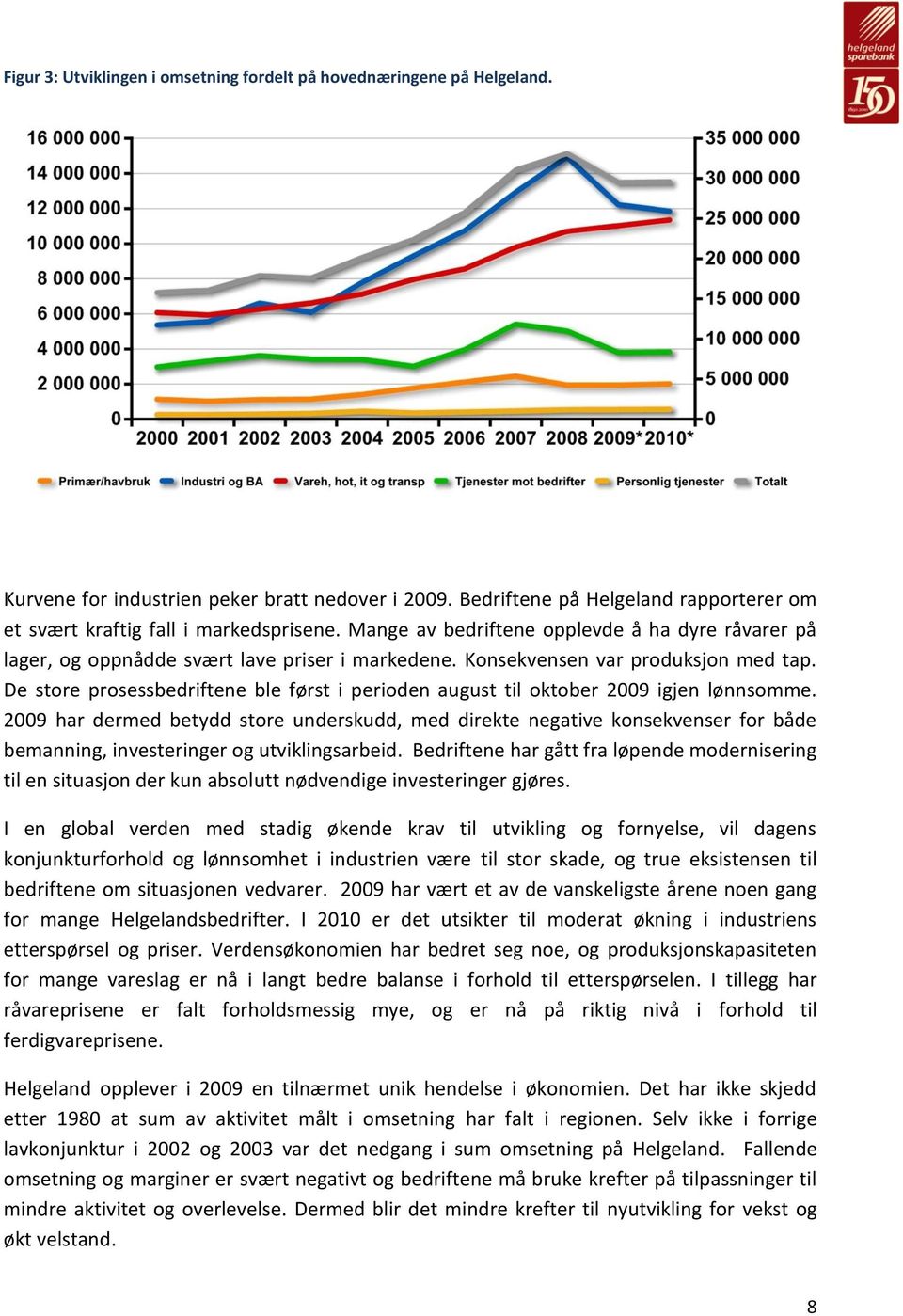 Konsekvensen var produksjon med tap. De store prosessbedriftene ble først i perioden august til oktober 2009 igjen lønnsomme.