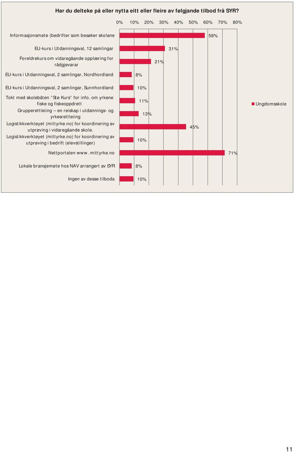 Utdanningsval, 2 samlingar, Nordhordland 8% EU-kurs i Utdanningsval, 2 samlingar, Sunnhordland 10% Tokt med skolebåten Stø Kurs for info.