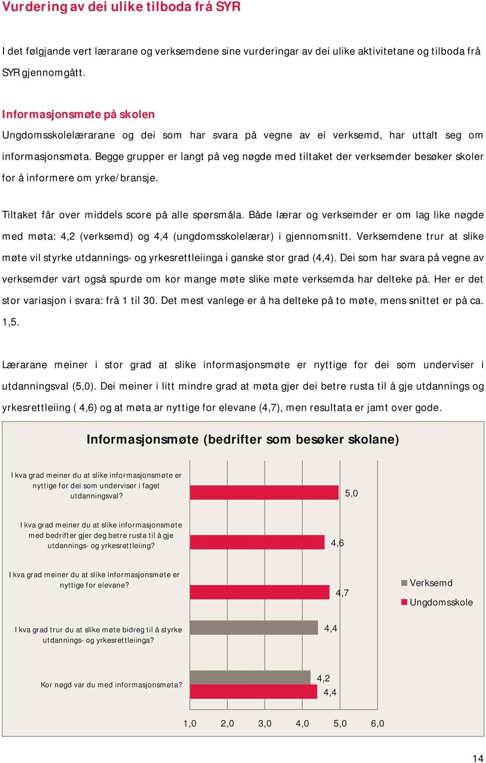 Begge grupper er langt på veg nøgde med tiltaket der verksemder besøker skoler for å informere om yrke/bransje. Tiltaket får over middels score på alle spørsmåla.