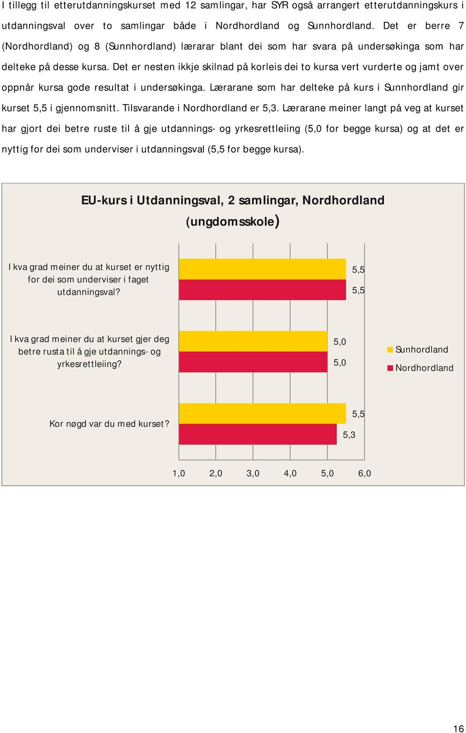 Det er nesten ikkje skilnad på korleis dei to kursa vert vurderte og jamt over oppnår kursa gode resultat i undersøkinga. Lærarane som har delteke på kurs i Sunnhordland gir kurset 5,5 i gjennomsnitt.