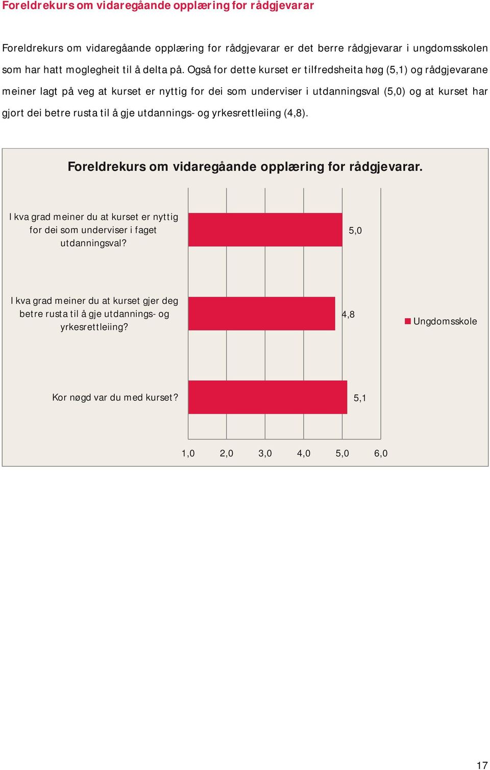 Også for dette kurset er tilfredsheita høg (5,1) og rådgjevarane meiner lagt på veg at kurset er nyttig for dei som underviser i utdanningsval (5,0) og at kurset har gjort dei betre