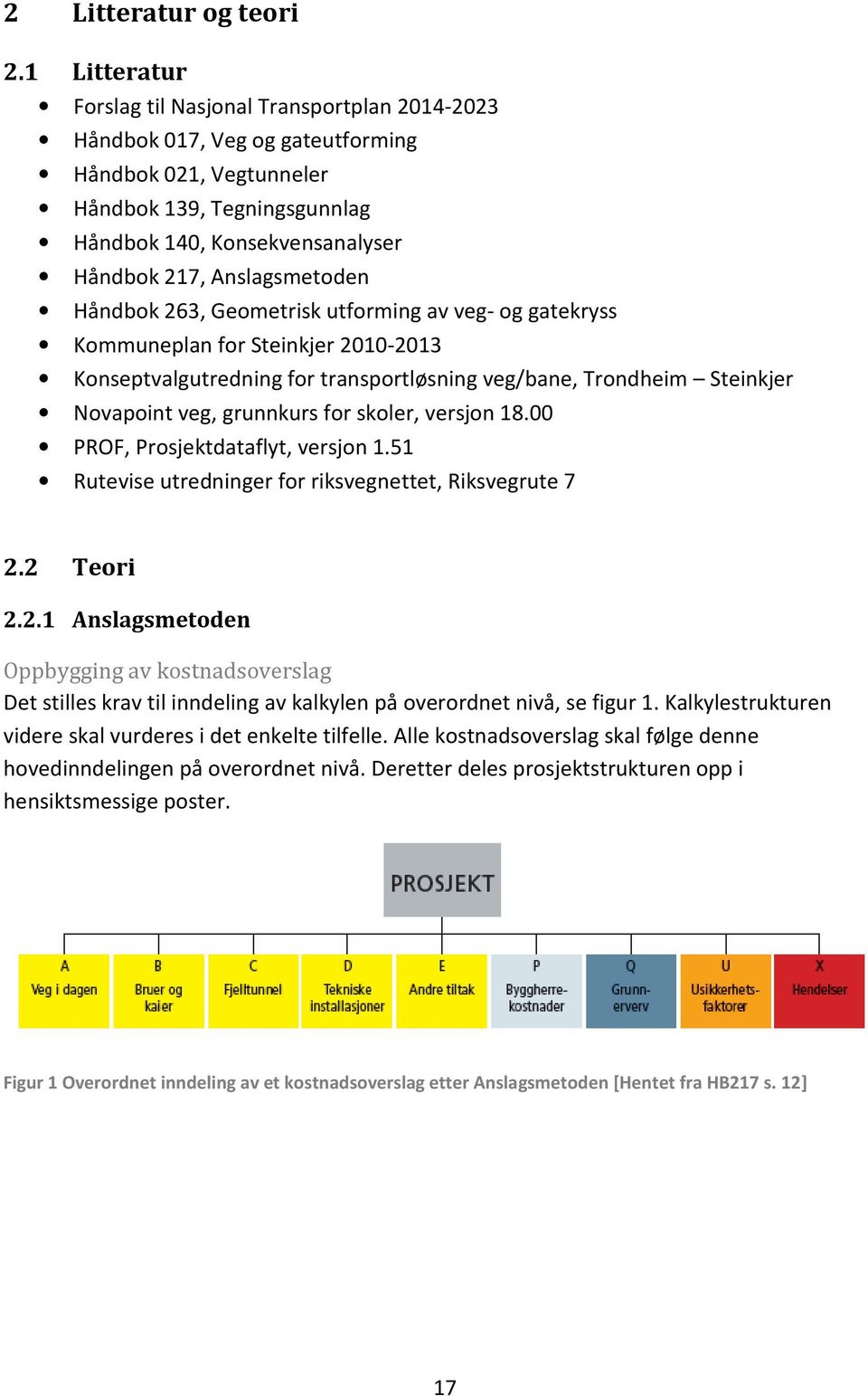 Anslagsmetoden Håndbok 263, Geometrisk utforming av veg- og gatekryss Kommuneplan for Steinkjer 2010-2013 Konseptvalgutredning for transportløsning veg/bane, Trondheim Steinkjer Novapoint veg,