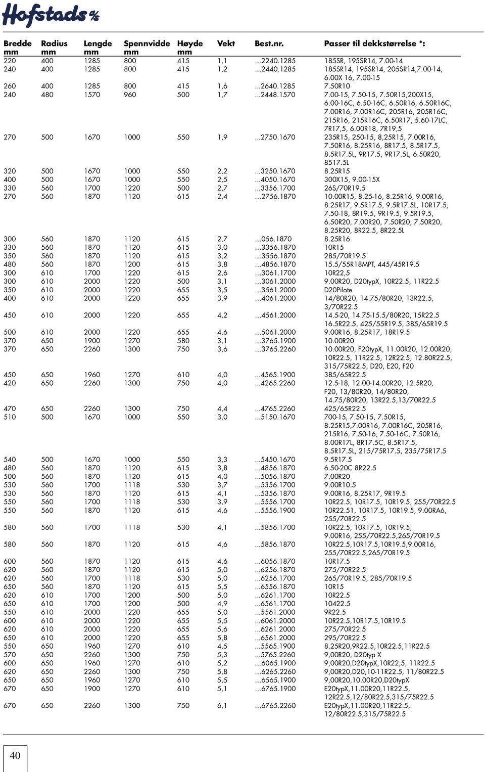 50R16, 6.50R16C, 7.00R16, 7.00R16C, 205R16, 205R16C, 215R16, 215R16C, 6.50R17, 5.60-17LC, 7R17,5, 6.00R18, 7R19,5 270 500 1670 1000 550 1,9...2750.1670 235R15, 250-15, 8,25R15, 7.00R16, 7.50R16, 8.