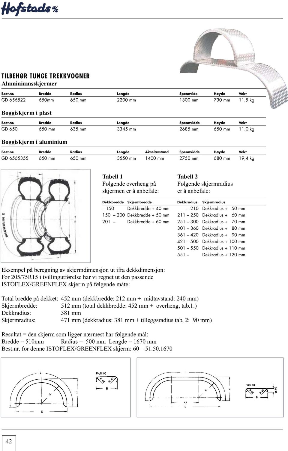 anbefale: er å anbefale: Dekkbredde Skjermbredde Dekkradius Skjermradius 150 Dekkbredde + 40 mm 210 Dekkradius + 50 mm 150 200 Dekkbredde + 50 mm 211 250 Dekkradius + 60 mm 201 Dekkbredde + 60 mm 251