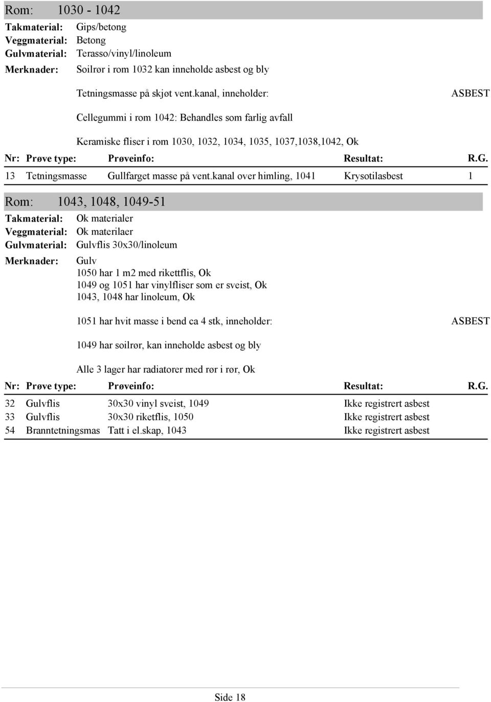 kanal over himling, 1041 Krysotilasbest 1 Rom: 1043, 1048, 1049-51 Ok materialer Ok materilaer Gulvflis 30x30/linoleum Gulv 1050 har 1 m2 med rikettflis, Ok 1049 og 1051 har vinylfliser som er