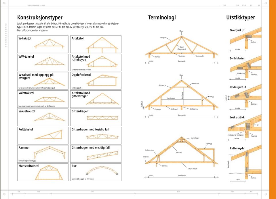 Møne Overgurt ut W-takstol A-takstol Overgurt Staver (Diagonaler) WW-takstol A-takstol med raftehøyde Undergurt Knutepunkt Gir bedre utnyttelse av loftet W-takstol med opplegg på overgurt